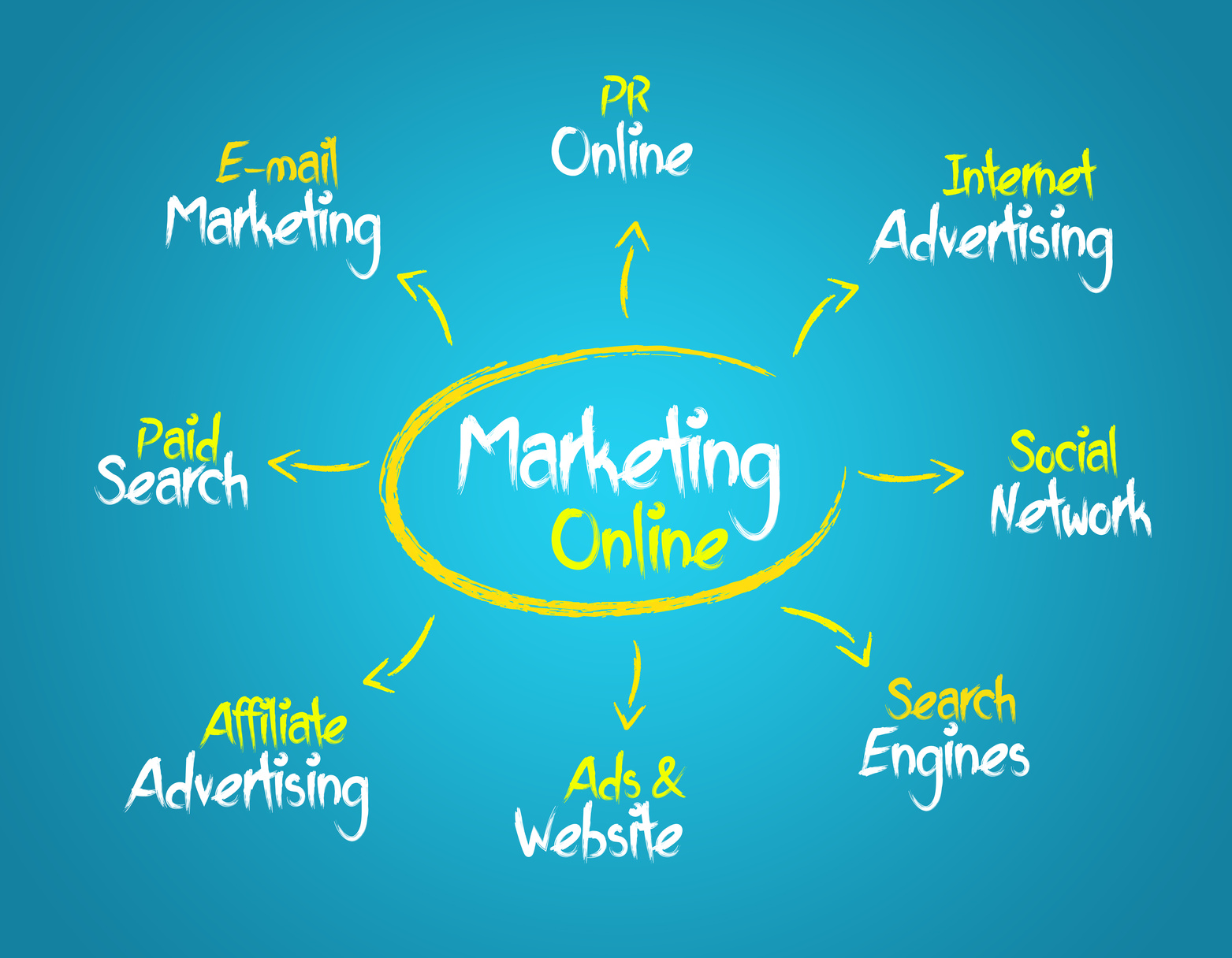 Online Marketing Is Not an Option; It’s a Must