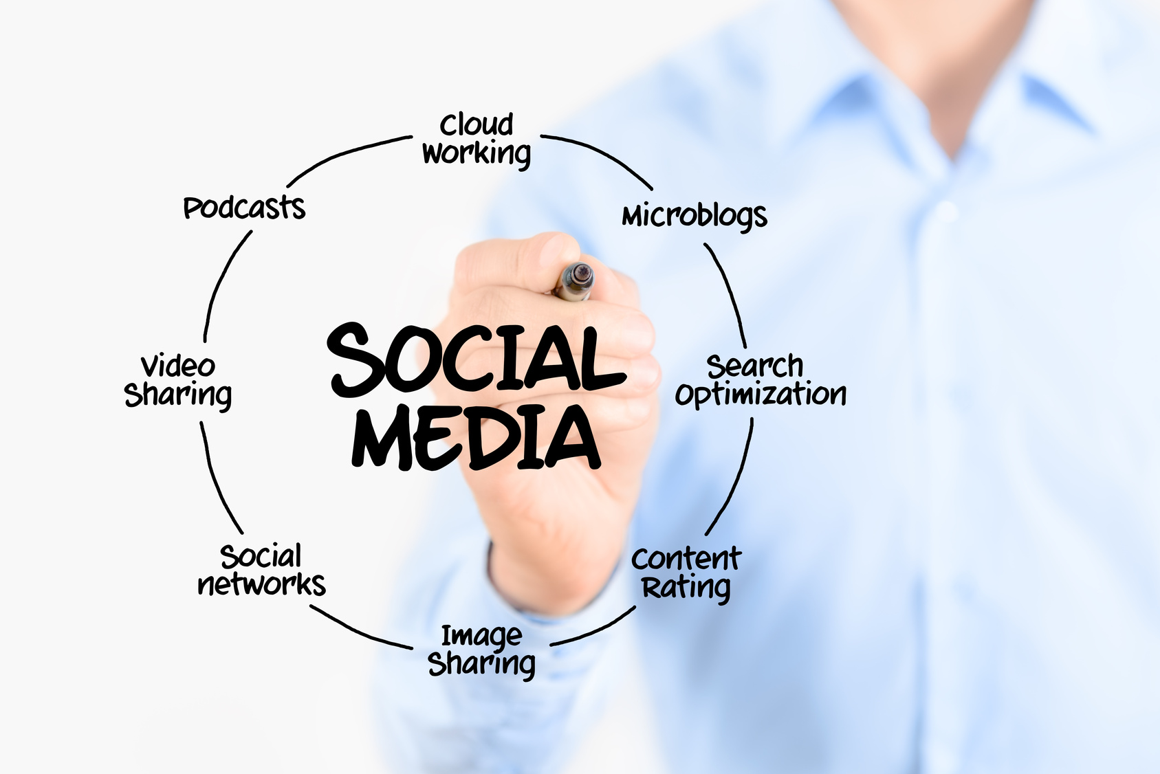 Tips to Get Your Social Media Marketing Efforts Rolling