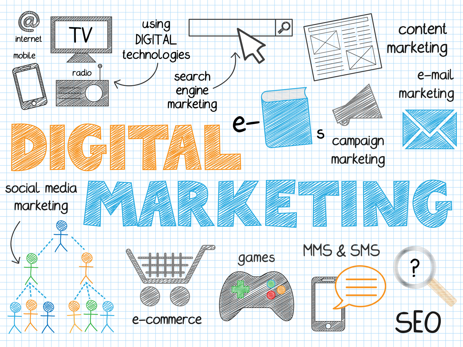 What Do These Digital Marketing Statistics Mean to Your Online Business?