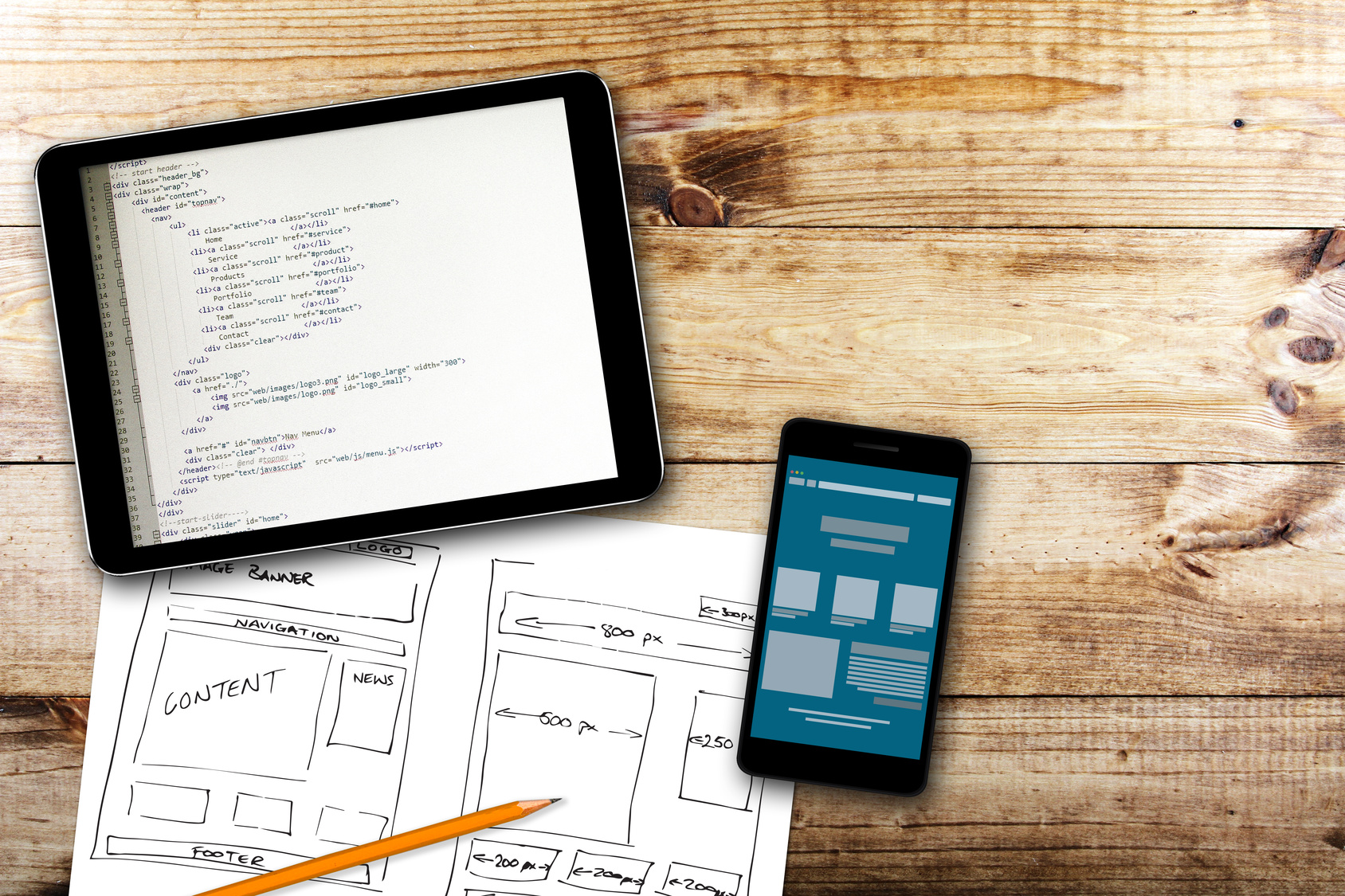 What Really Matters in Mobile Web Development?