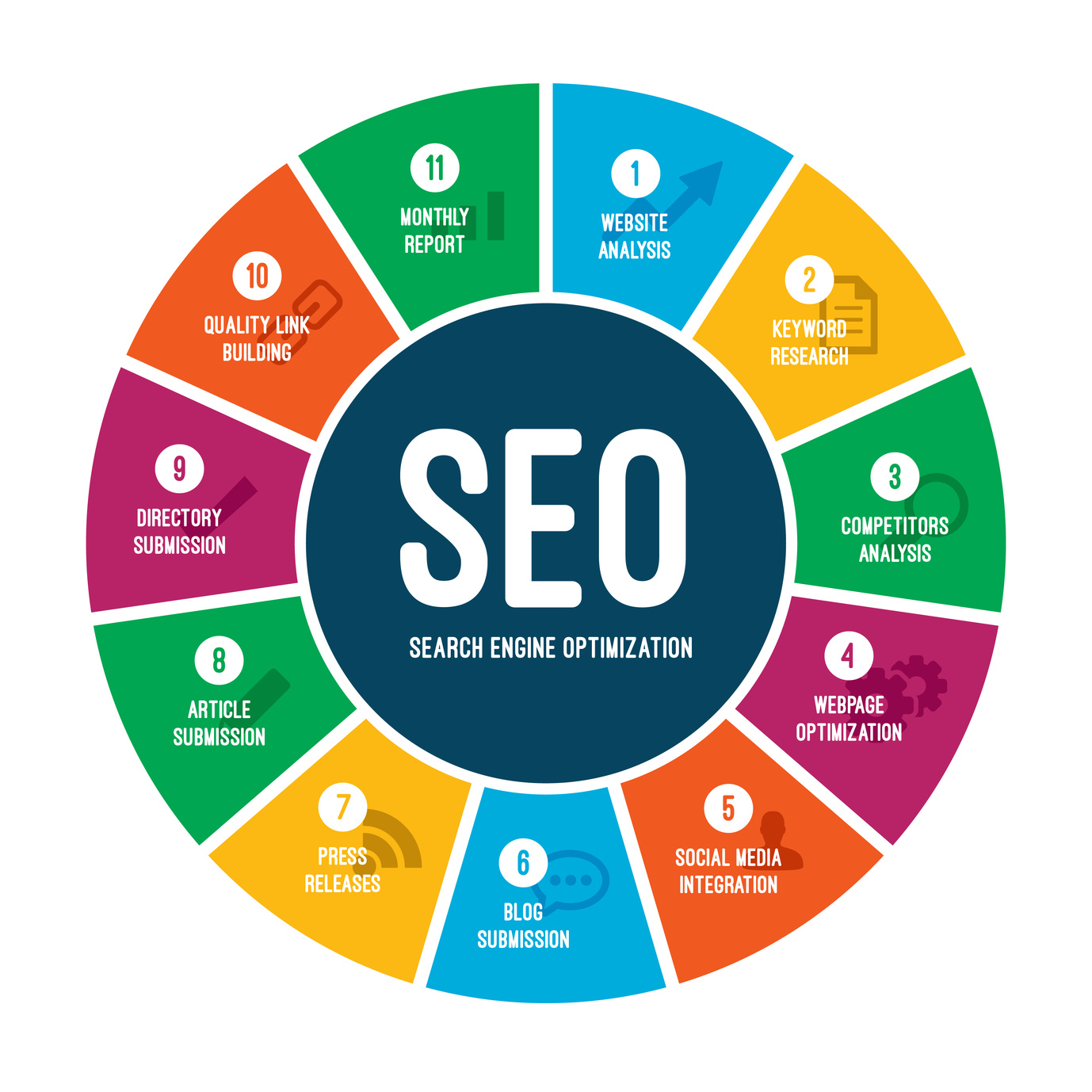 Is Your SEO Strategy Designed for the Long Haul?