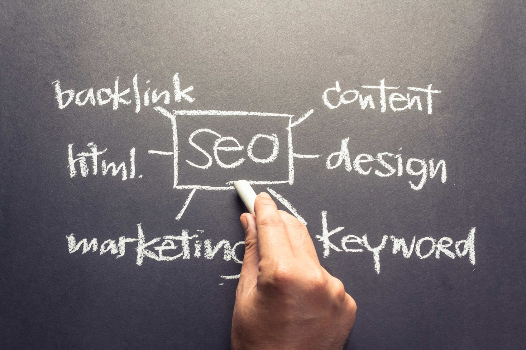 Consider These Questions When Hiring an SEO Firm