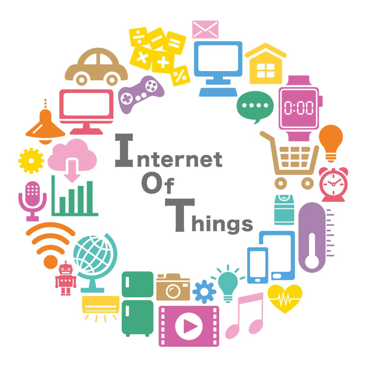 Social Media Marketing and the Internet of Things
