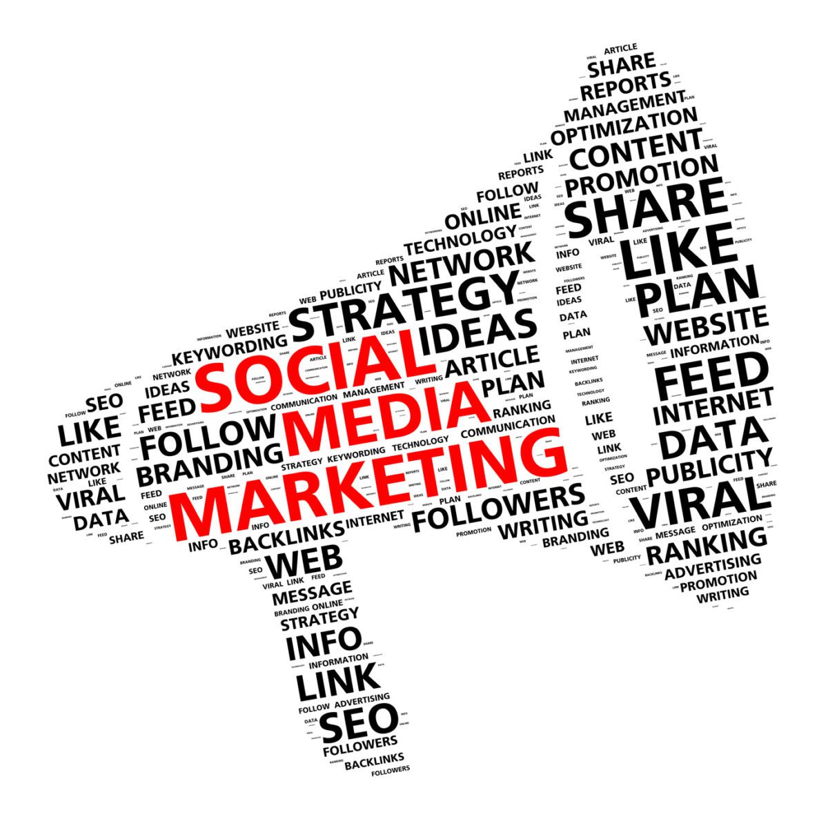 Are You Doing Social Media Marketing Right?