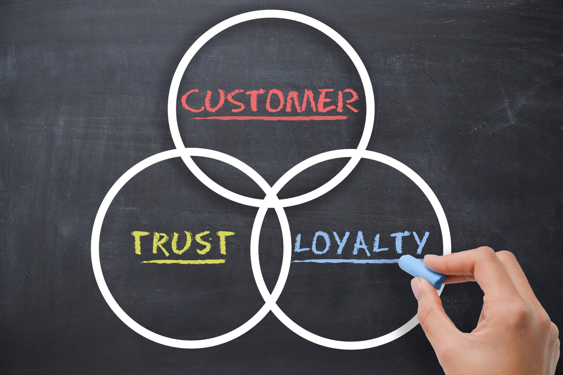 Digital Tips for Earning Customer Trust