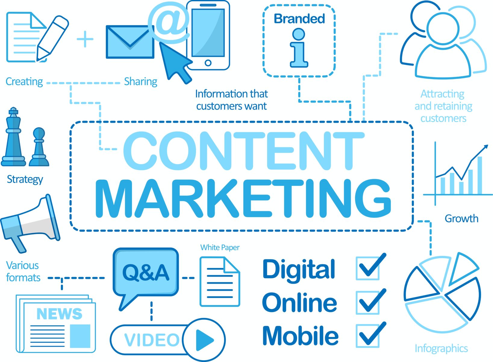6 Practical Content Marketing Strategies 