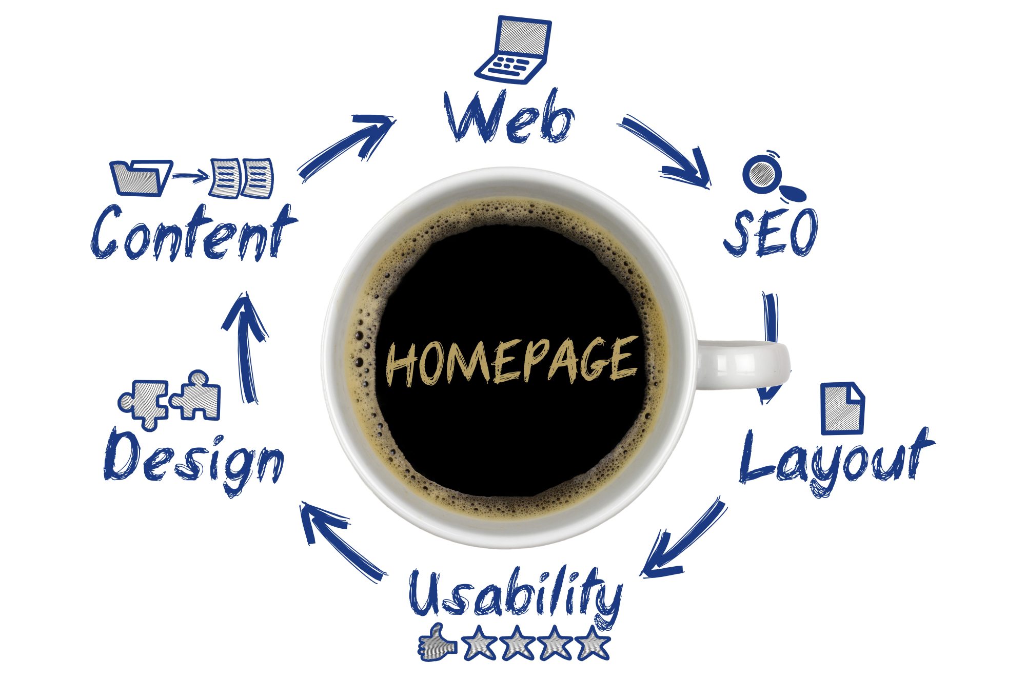 How to Optimize Your Homepage